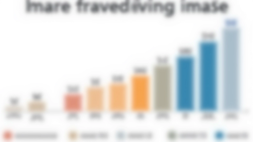 Gráfico de comparação de tamanhos de ficheiro entre JPEG, PNG, WEBP e AVIF, compressão visual, redução de tamanho percentual